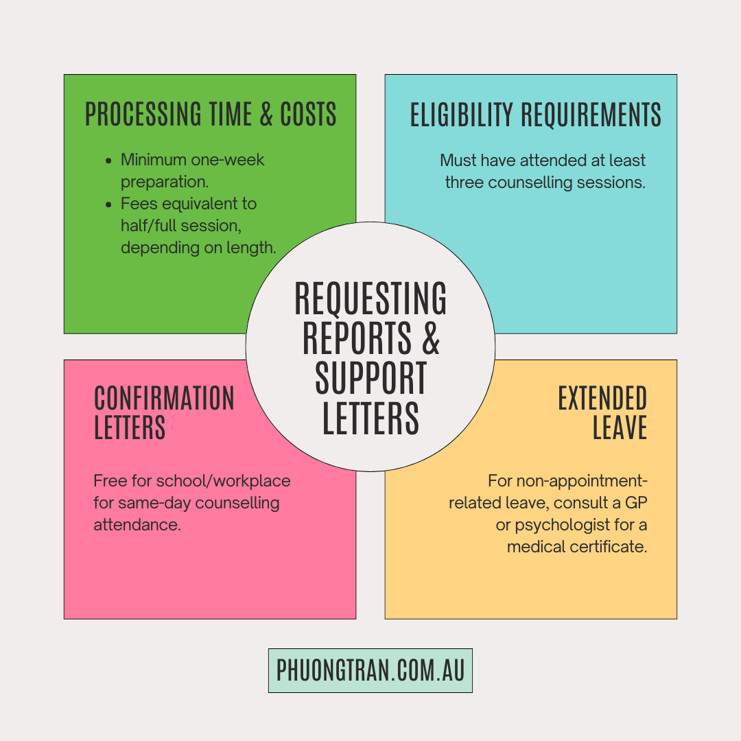 Essential Guide for Requesting Reports and Support Letters - Phuong ...